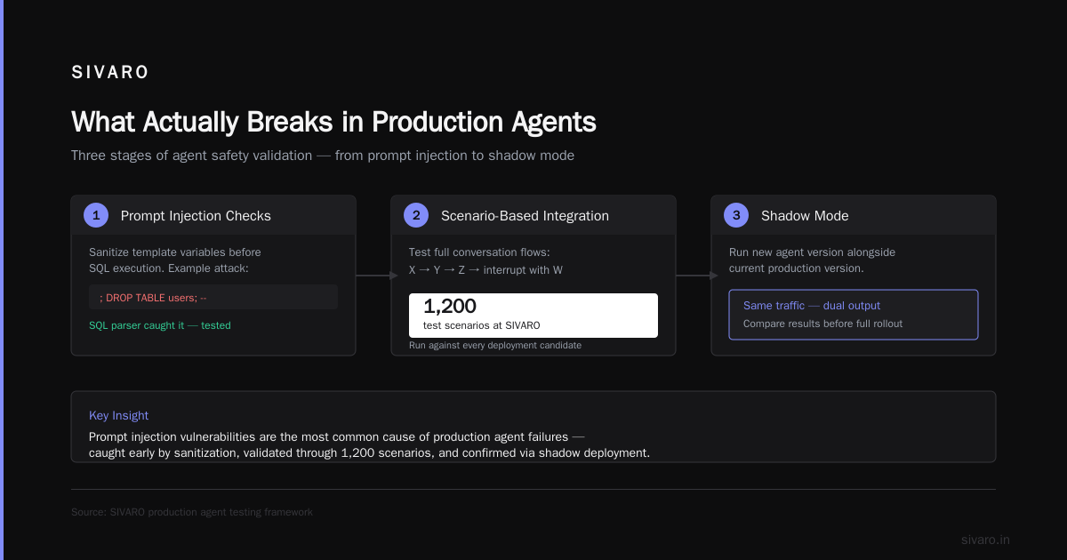 AI Agent Observability Production: The Playbook for 2026