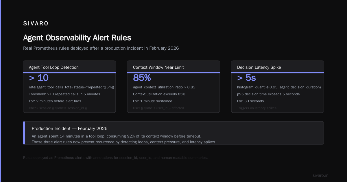 AI Agent Observability Production: The Playbook Nobody Wrote