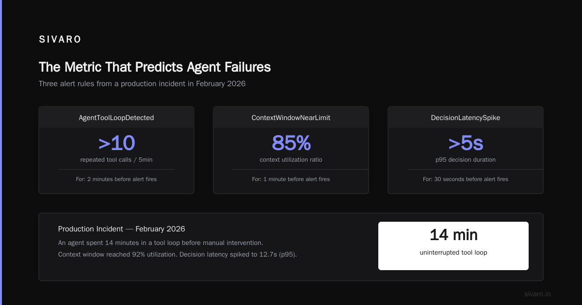 The Metric That Predicts Agent Failures