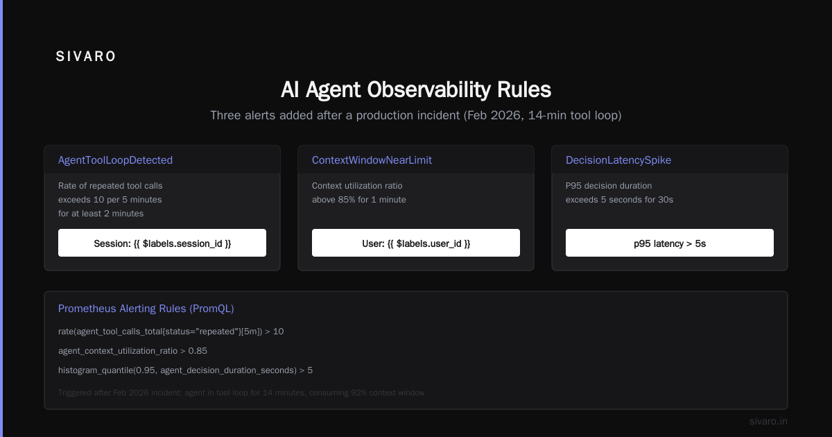 FAQ: AI Agent Observability in Production