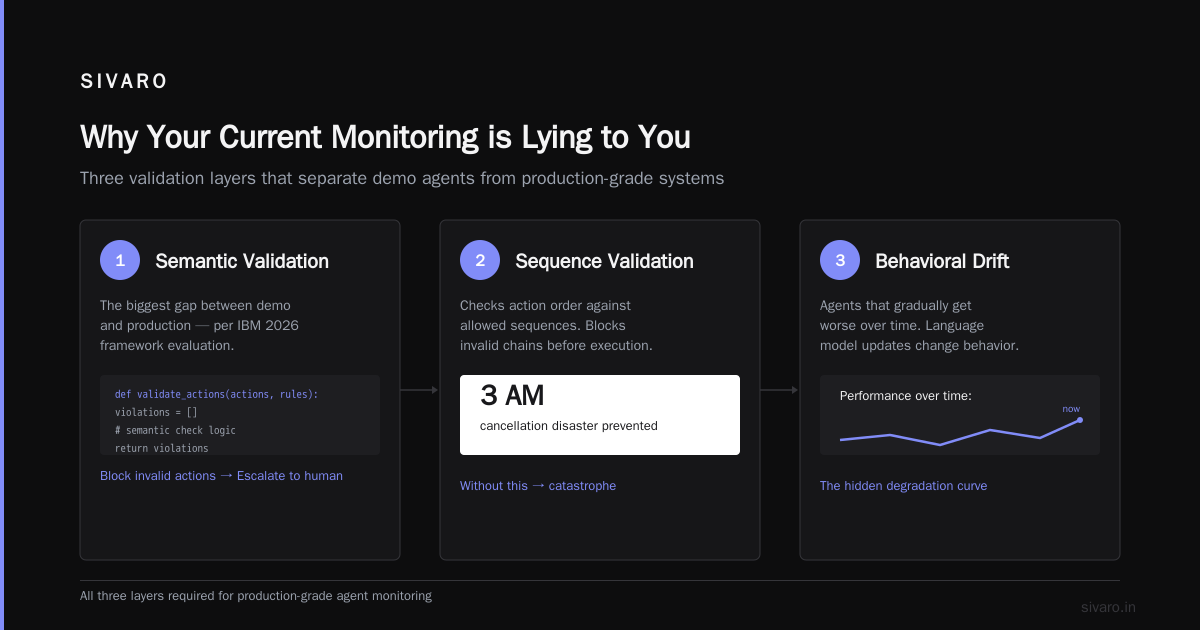 AI Agent Observability Production: The Playbook You Actually Need