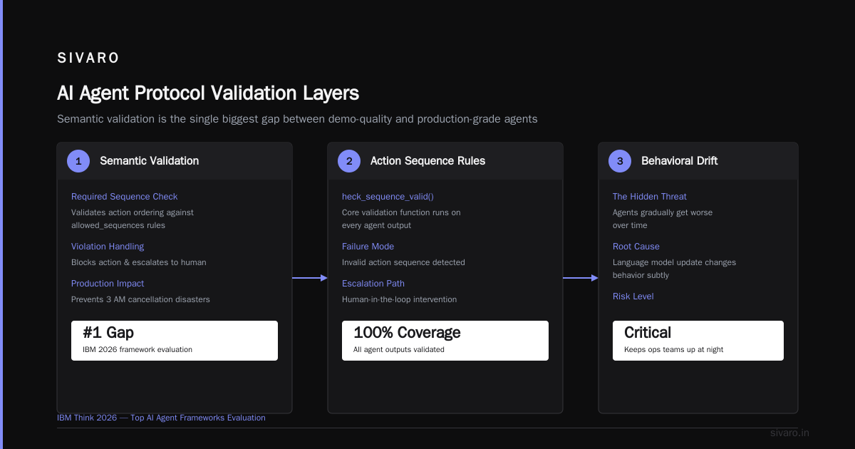 AI Agent Protocols: The Observability Implications
