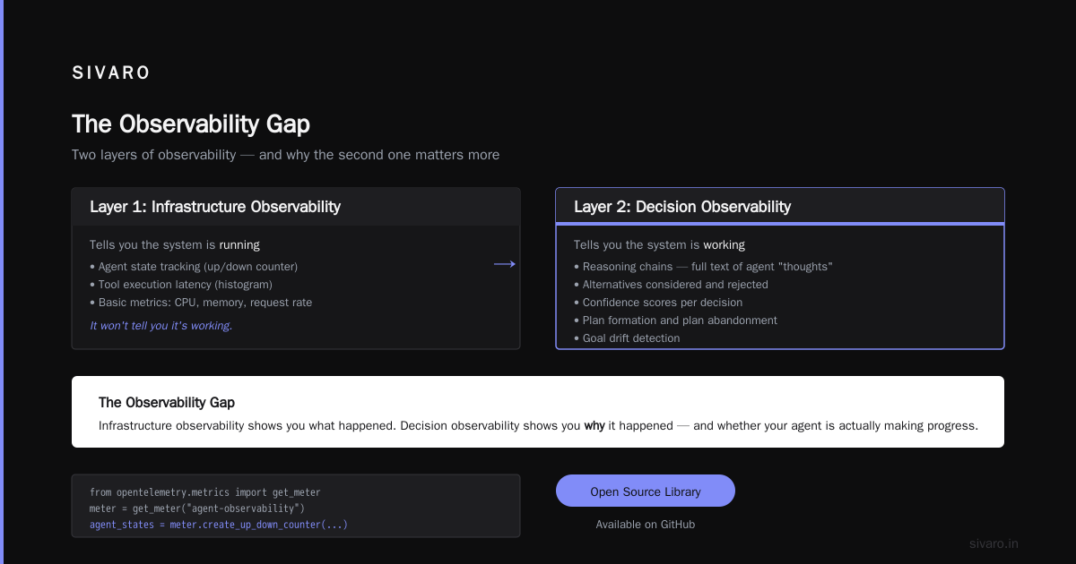 AI Agent Observability Production: What Nobody Tells You About Debugging Autonomous Systems