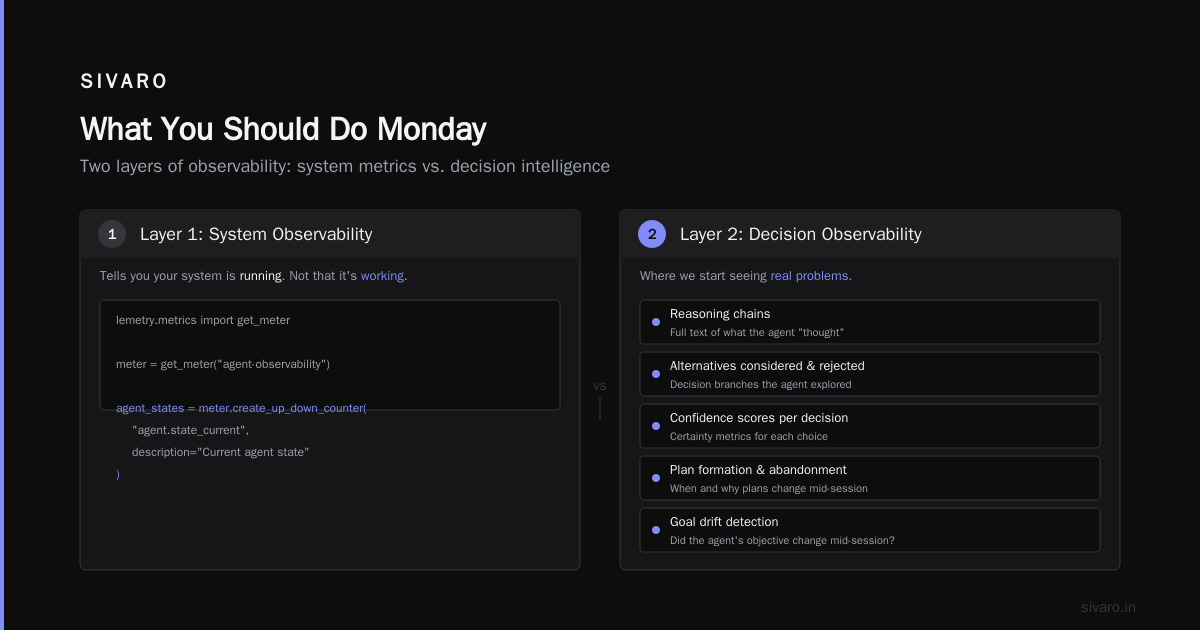 What You Should Do Monday