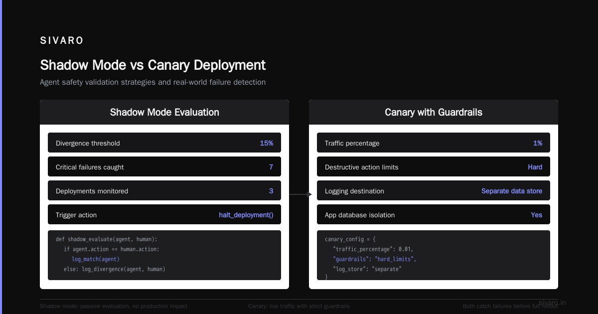AI Agent Observability Production: What Works When Agents Fail
