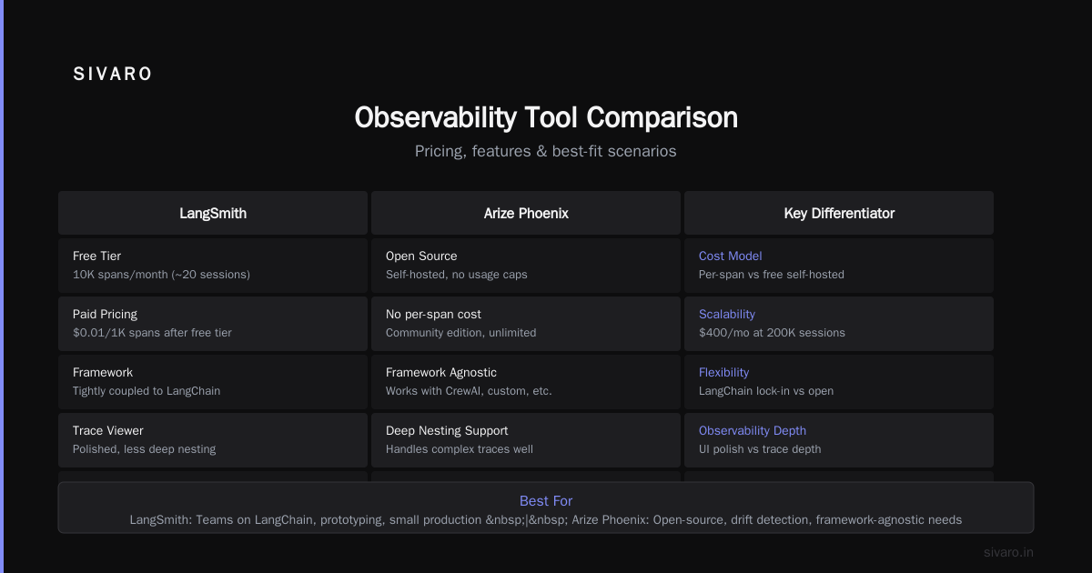 The Agent Observability Data Model You Need