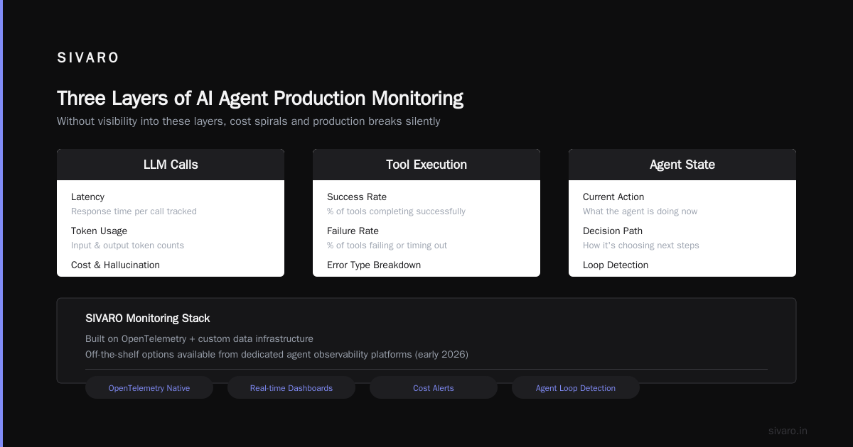 Testing Agents Is Fundamentally Different