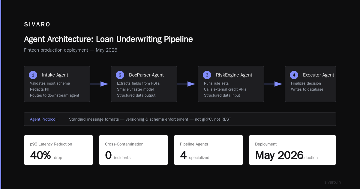 AI Agent Production Deployment Checklist