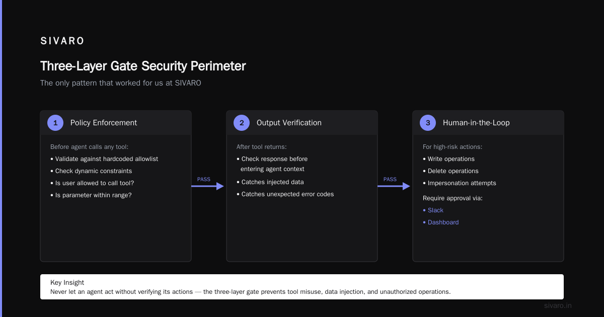 AI Agent Production Deployment Security: The Engineer’s Survival Guide