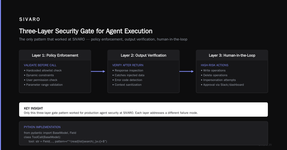 How We Secured SIVARO's Production Agents (Lessons from 2025-2026)