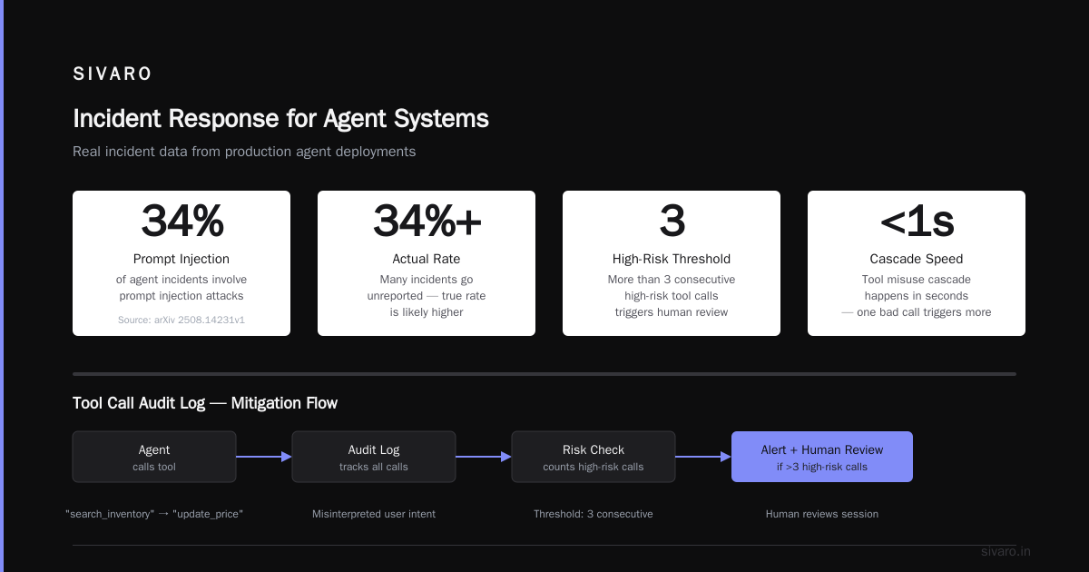Incident Response for Agent Systems
