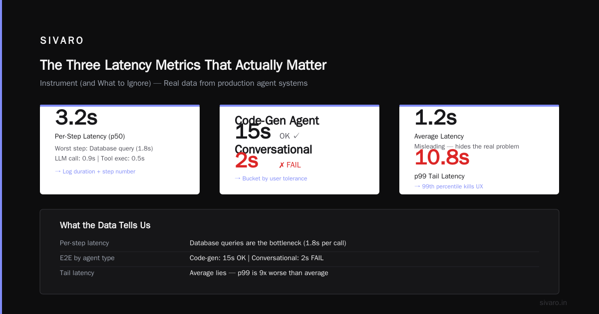 AI Agent Production Latency Optimization
