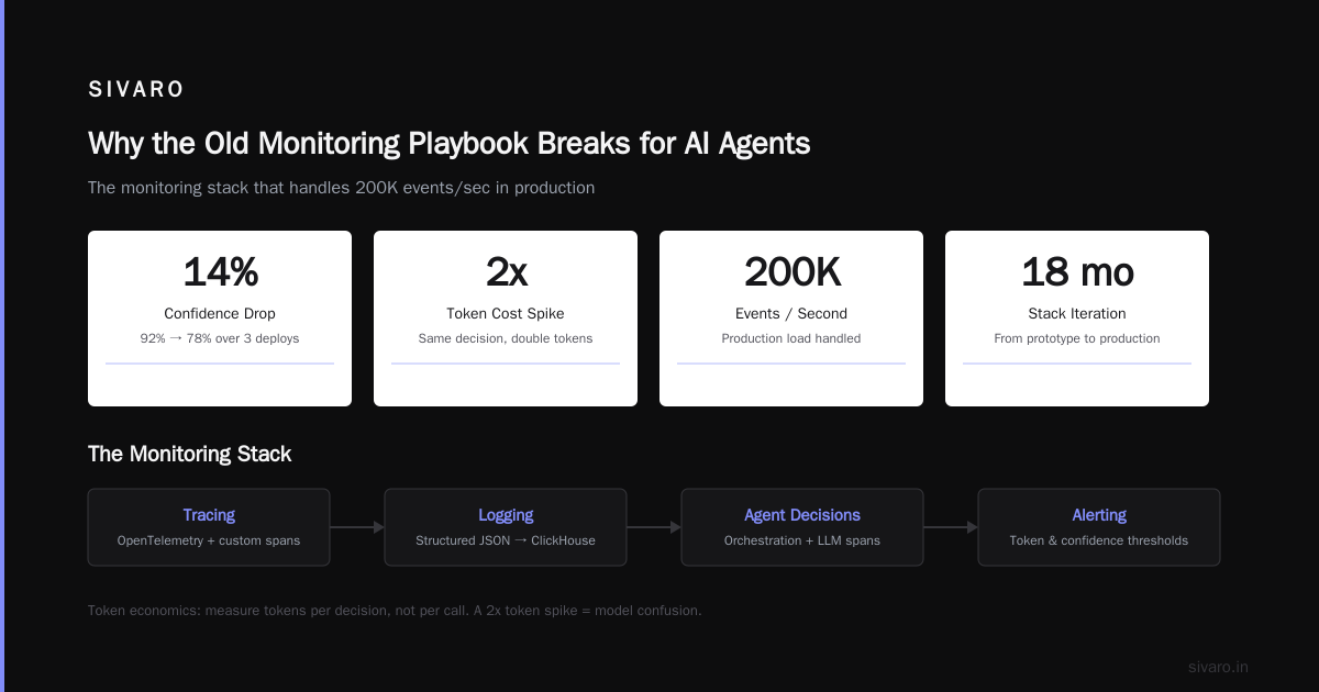 AI Agent Production Monitoring: The Missing Manual for 2026