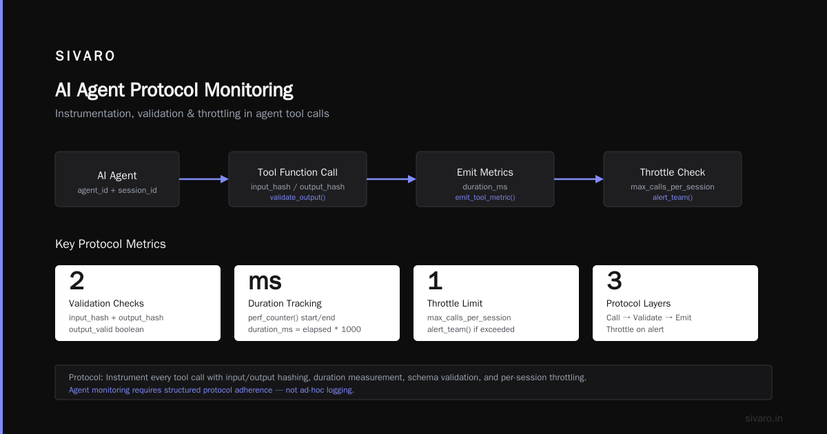 The Metrics That Matter