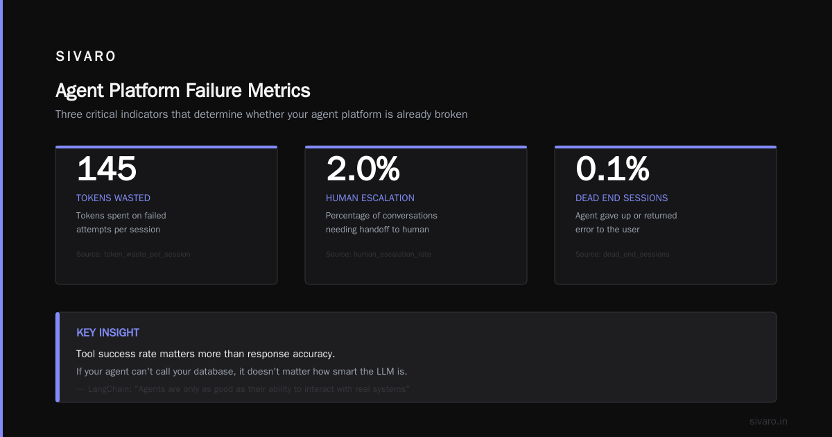 AI Agent Production Monitoring Tools: A Practical Guide for 2026