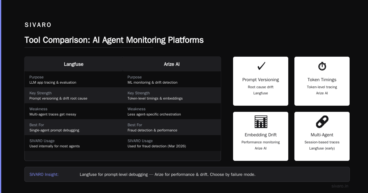 AI Agent Production Monitoring Tools Comparison