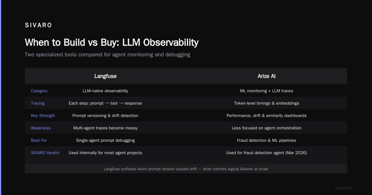 Benchmarking: Datadog vs Langfuse vs a Custom Stack