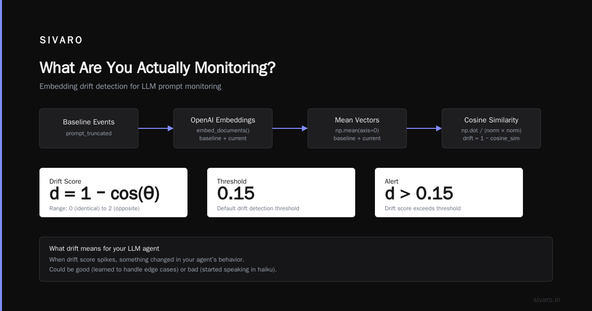 AI Agent Production Monitoring Tools: The 2026 Field Guide