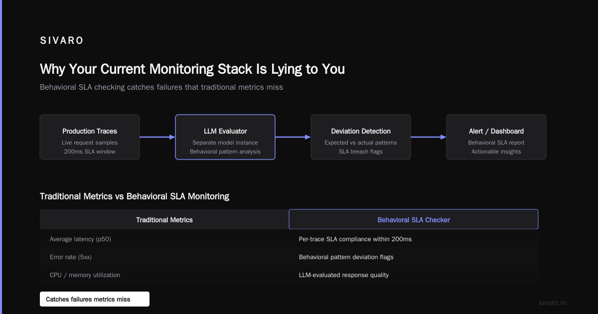 AI Agent Production Monitoring Tools: The 2026 Guide for Engineers Running Real Systems