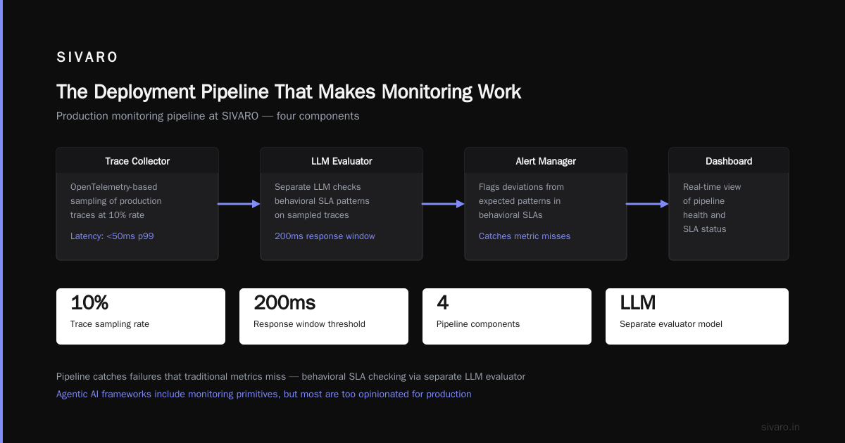 The Deployment Pipeline That Makes Monitoring Work