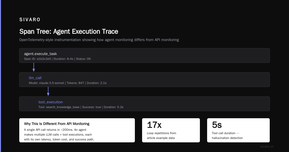 AI Agent Production Monitoring Tools: The 2026 Guide to Keeping Agents Honest