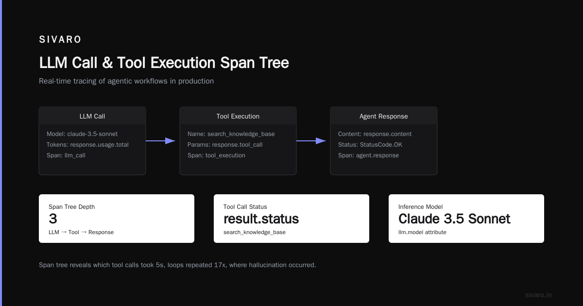 The Stack I Actually Run in Production (July 2026)