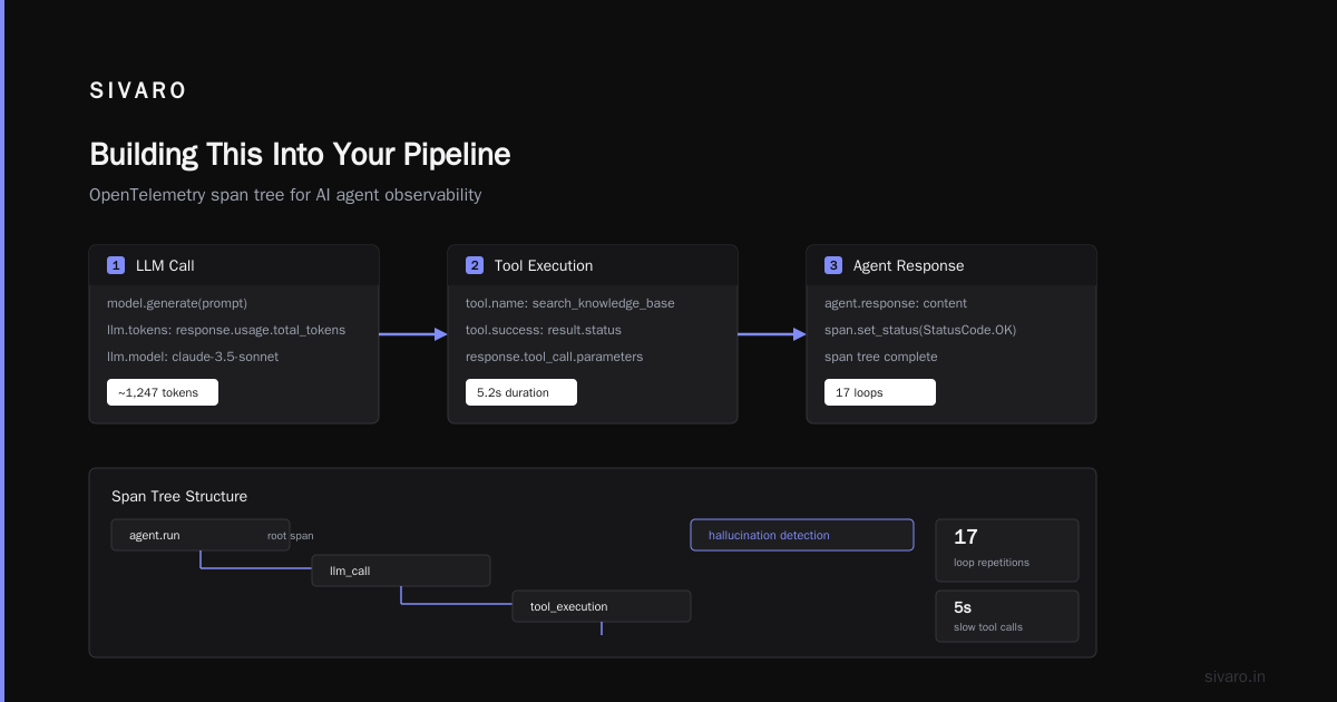 Building This Into Your Pipeline