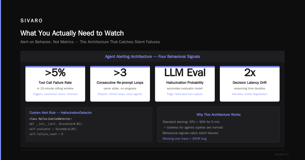 AI Agent Production Monitoring Tools: The 2026 Playbook