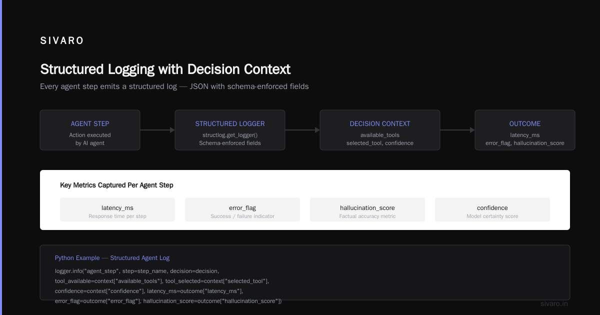 AI Agent Production Monitoring Tools: The Blind Spot That'll Wreck Your 2026 Deployments