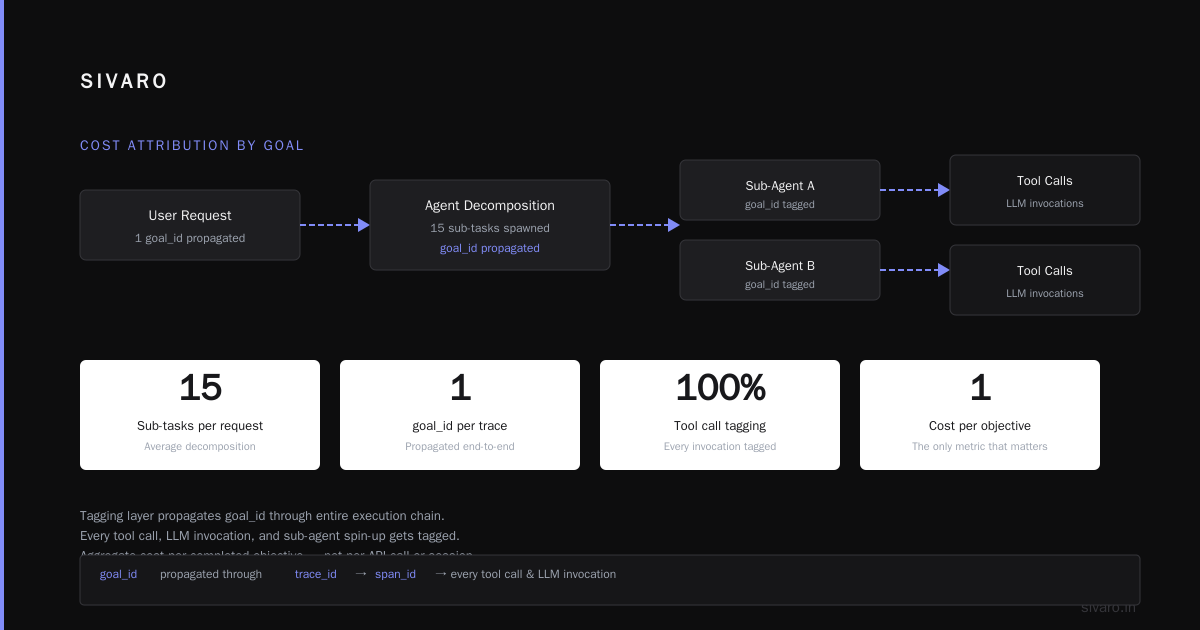 AI Agent Production Monitoring Tools: The Field Guide for 2026