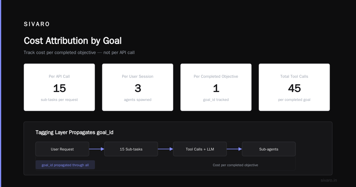 What Nobody Tells You About Monitoring Agent Loops