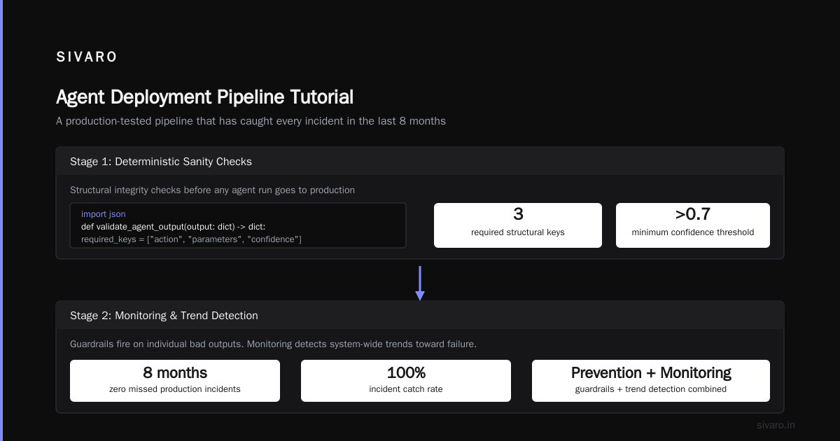 AI Agent Observability Production: What You Actually Need to See