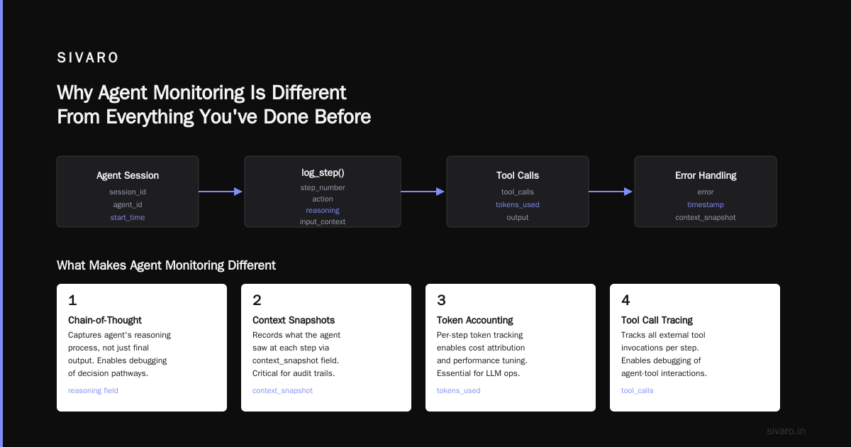 AI Agent Production Monitoring Tools: The Hard-Won Guide for 2026