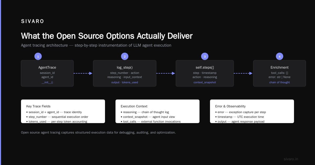 The Loop Detection Problem