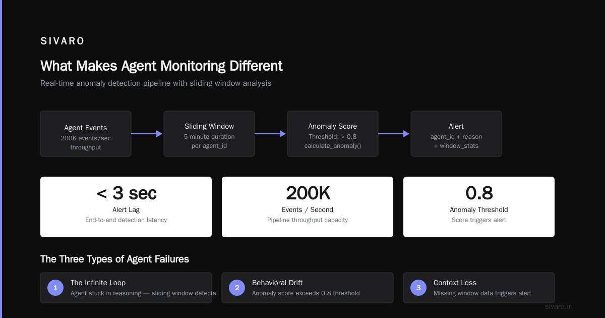 AI Agent Production Monitoring Tools: The Hard-Won Lessons