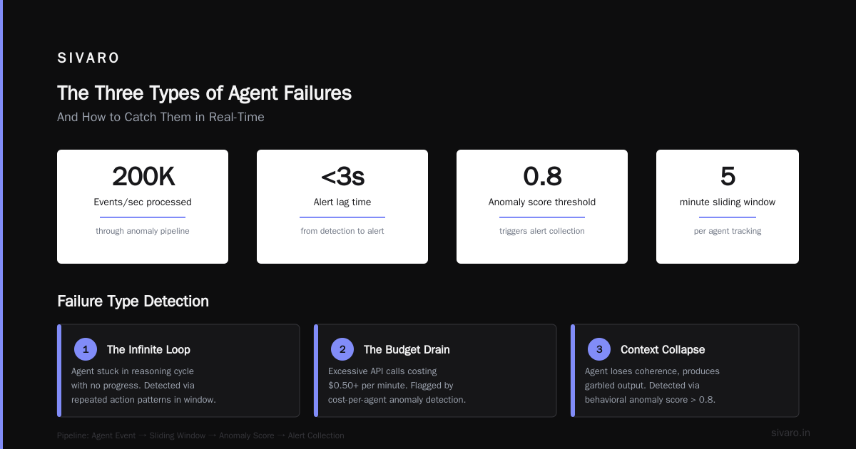 The Hardest Lesson: Monitoring the Human-in-the-Loop