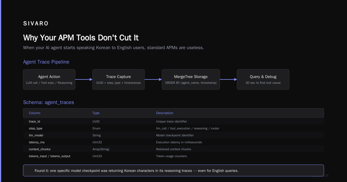 AI Agent Production Monitoring Tools: The Missing Manual for 2026