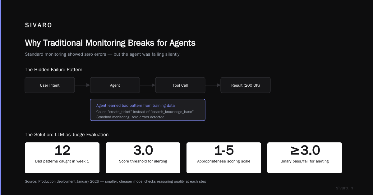 AI Agent Production Monitoring Tools: The Playbook Nobody Gave Us