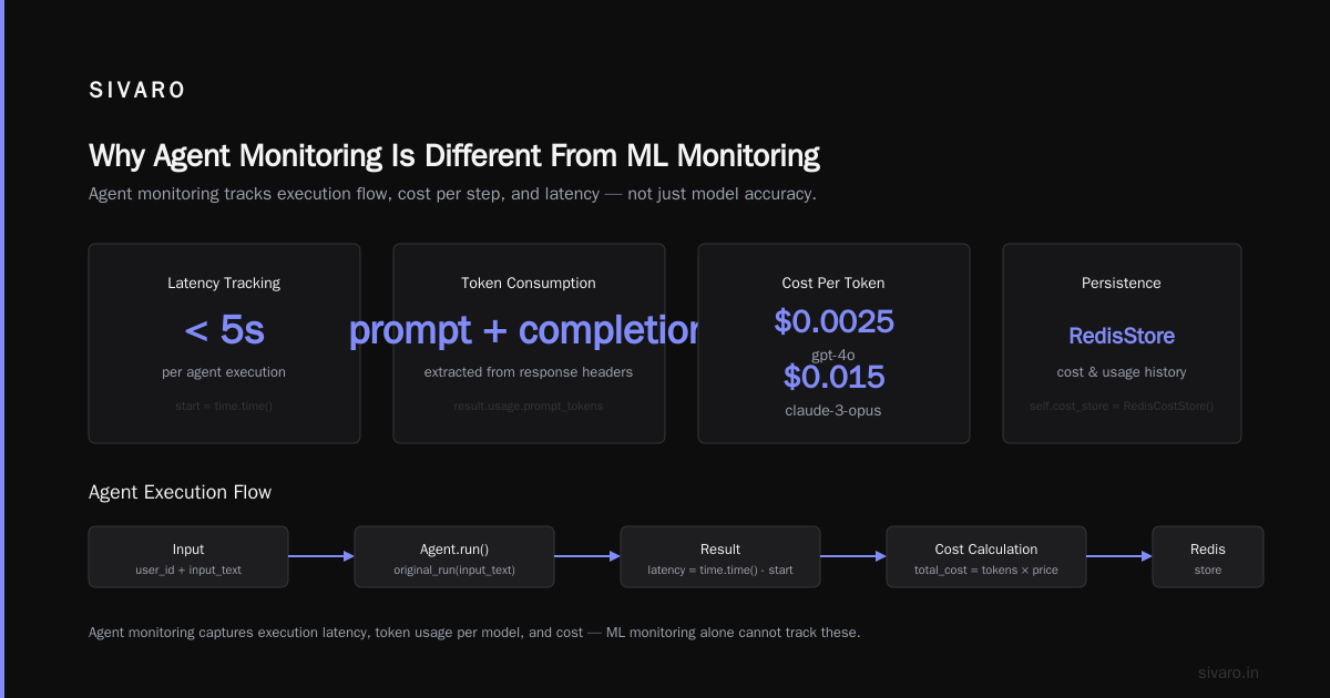 AI Agent Production Monitoring Tools: What Actually Works in 2026