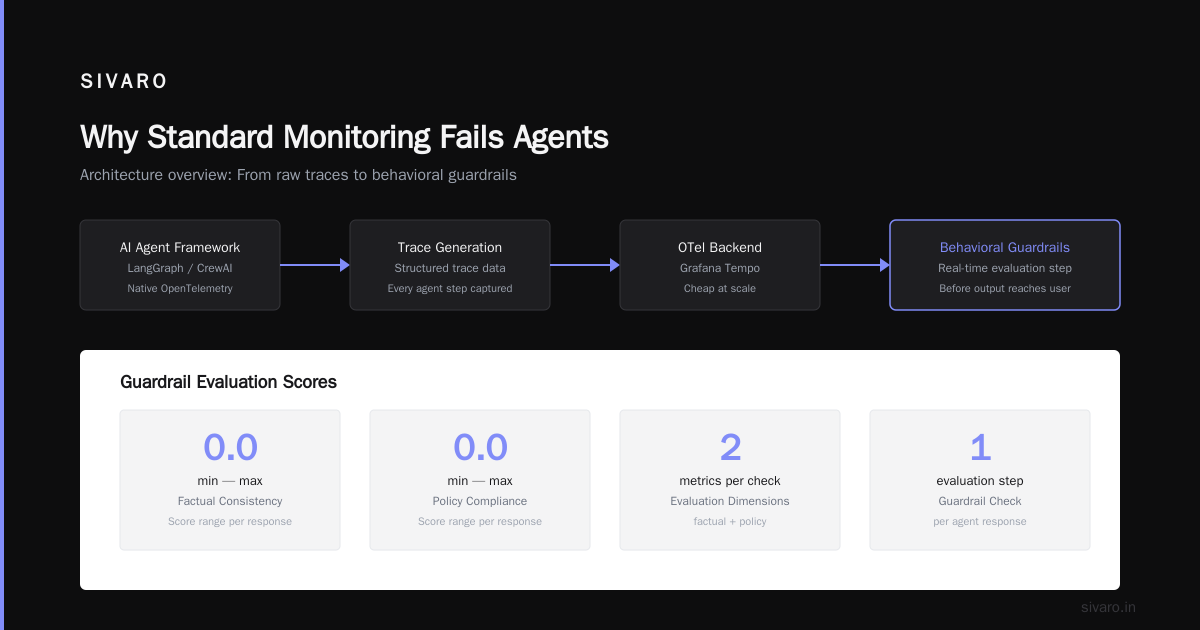 AI Agent Production Monitoring Tools: Your Guide to Keeping Autonomous Systems in Check