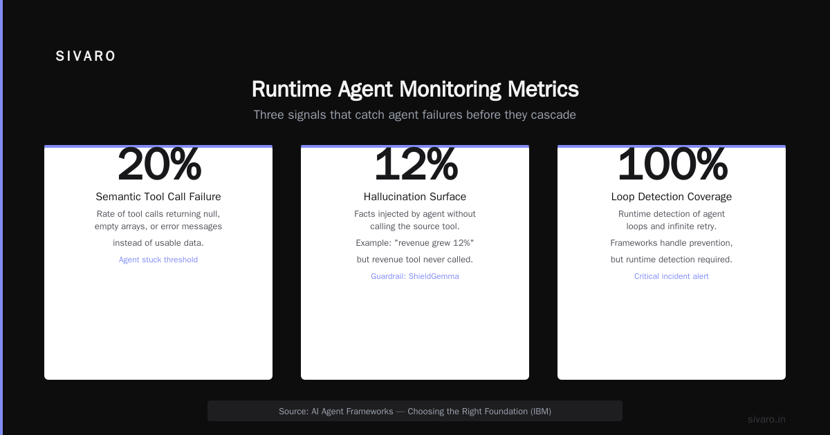 AI Agent Production Monitoring vs Traditional Monitoring: A Field Guide (2026)