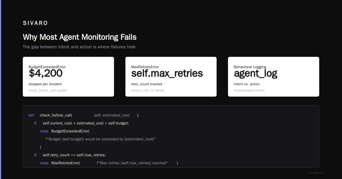 AI Agent Production Monitoring: What Actually Works in 2026