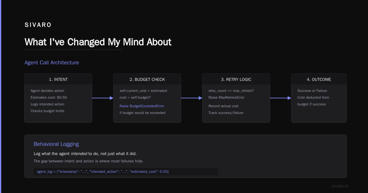 Protocol-Level Monitoring
