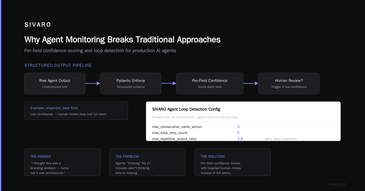 AI Agent Production Monitoring: What I Learned Running 47 Agent Deployments