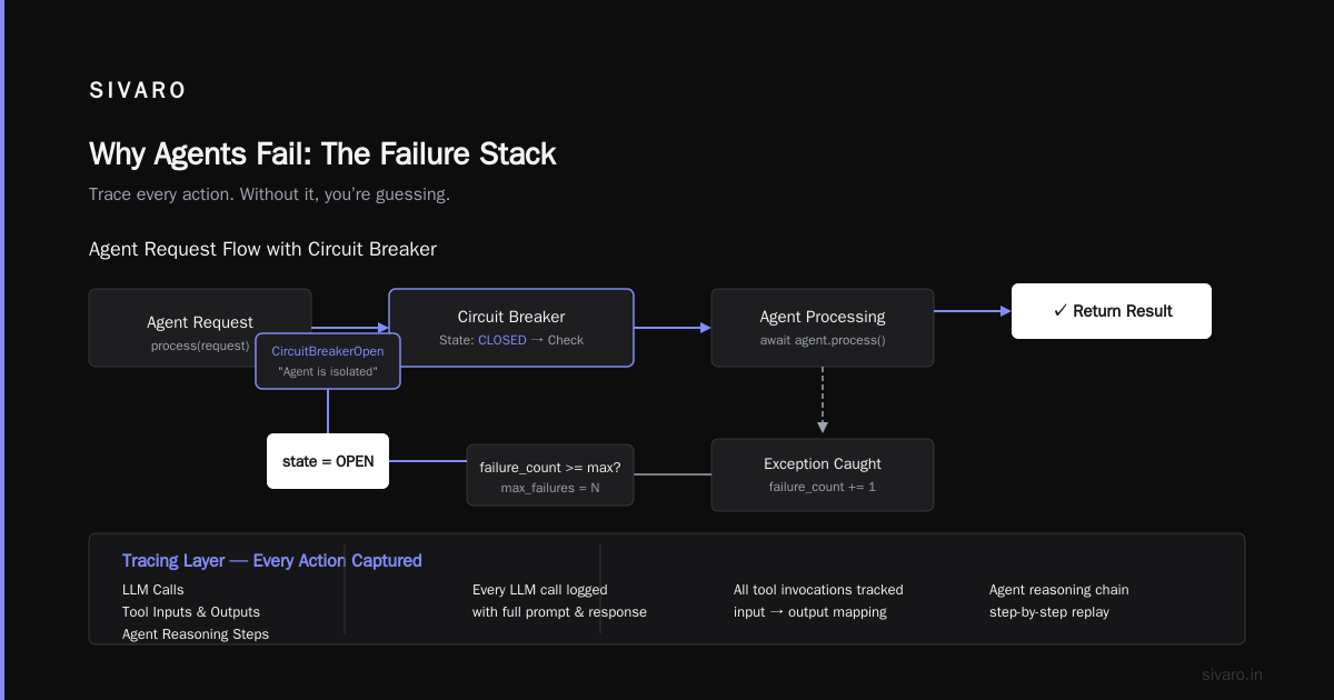 AI Agent Production Troubleshooting Guide: What Works (and What Doesn't)