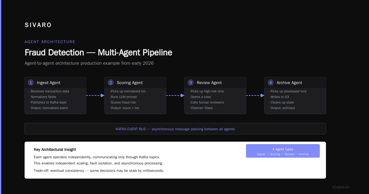 AI Agent Scaling Strategies Production: What I Learned the Hard Way