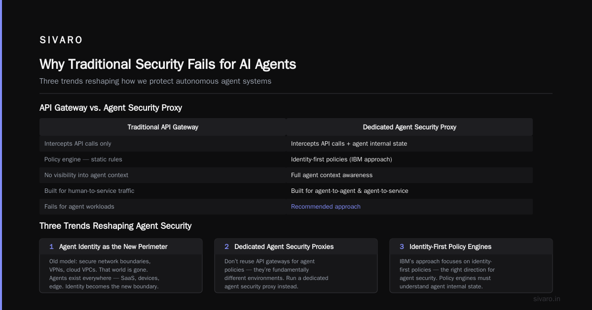 AI Agent Security: The Next Cybersecurity Trends Wave