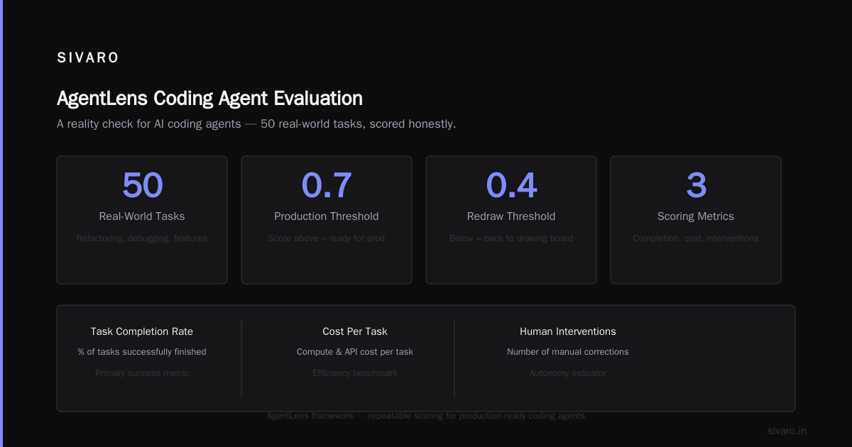 How to Design Agents That Actually Transform Work (Without the Hype)