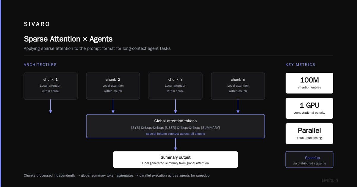 Sparse Attention and Agents: Bringing It Together