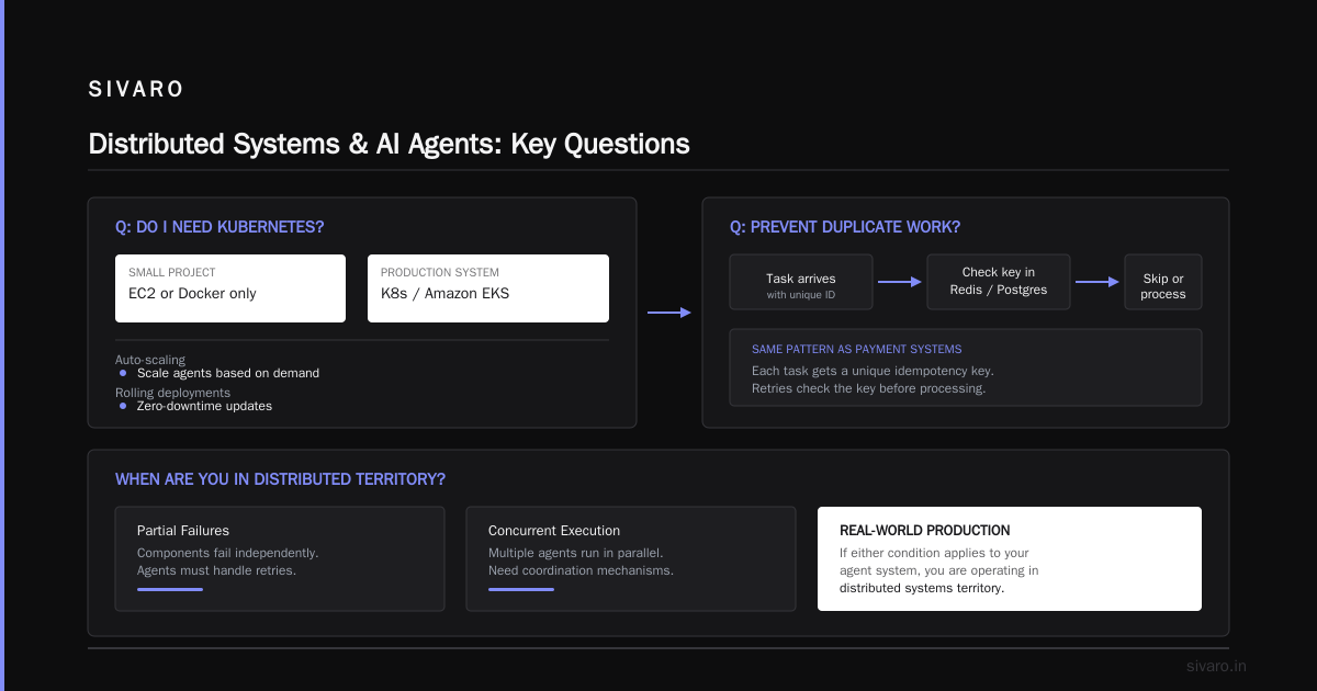 FAQ: Distributed Systems AI Agents Explained Simply